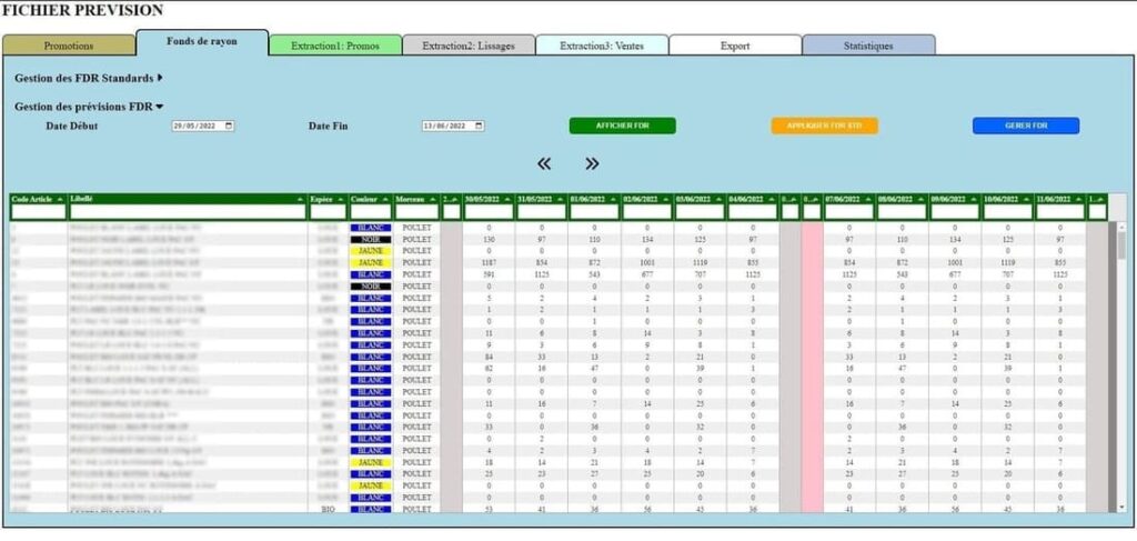 Graphique du projet sur la digitalisation d'un fichier Excel
