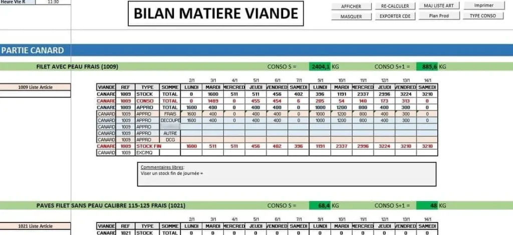 Graphique du projet sur la Planification MRP