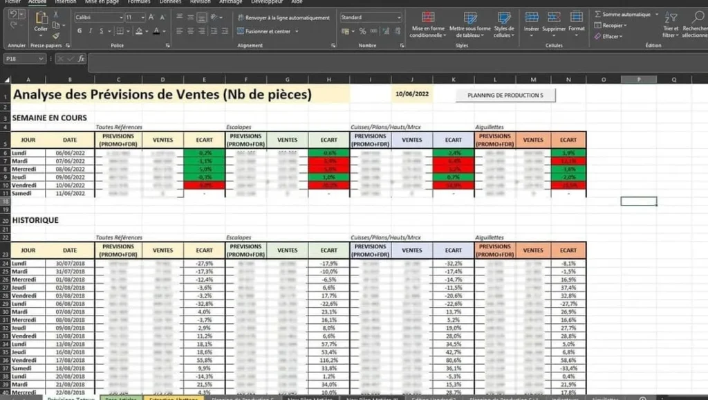 Graphique du projet sur la Planification E