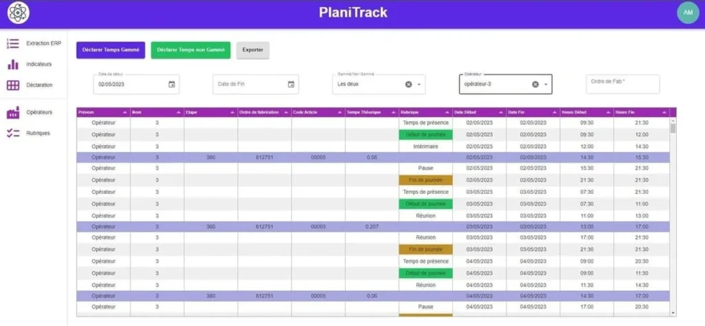 Graphique du projet Planitrack